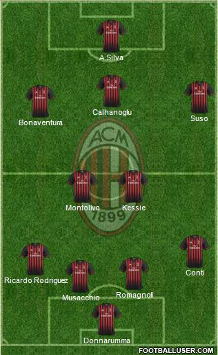 A.C. Milan Formation 2017