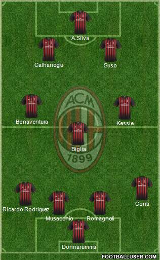 A.C. Milan Formation 2017