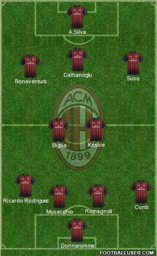 A.C. Milan Formation 2017