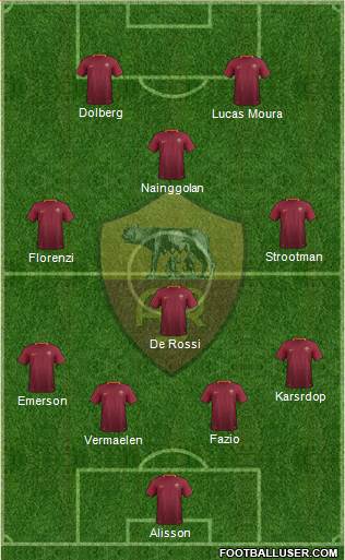 AS Roma Formation 2017