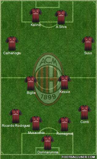 A.C. Milan Formation 2017