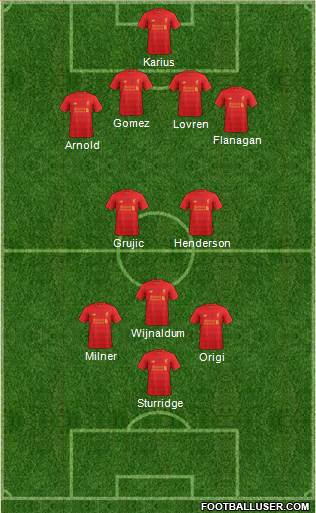 Liverpool Formation 2017