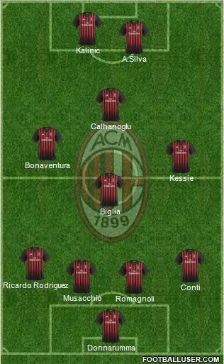 A.C. Milan Formation 2017