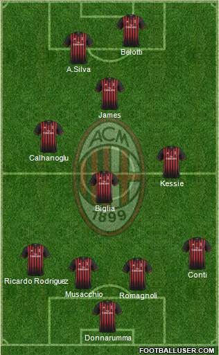 A.C. Milan Formation 2017