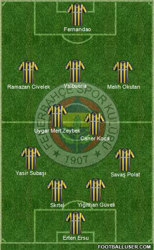 Fenerbahçe SK Formation 2017