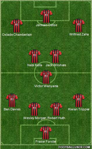 AFC Bournemouth Formation 2017