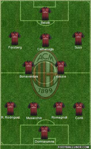 A.C. Milan Formation 2017