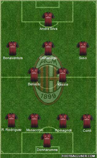 A.C. Milan Formation 2017