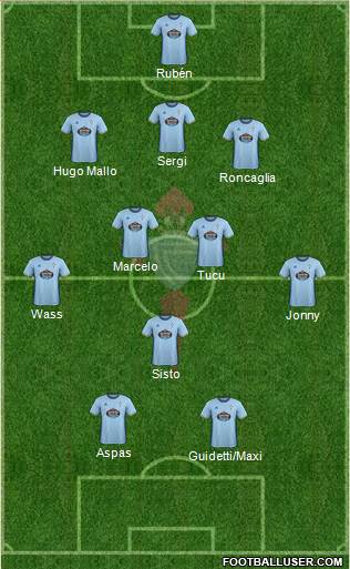 R.C. Celta S.A.D. Formation 2017