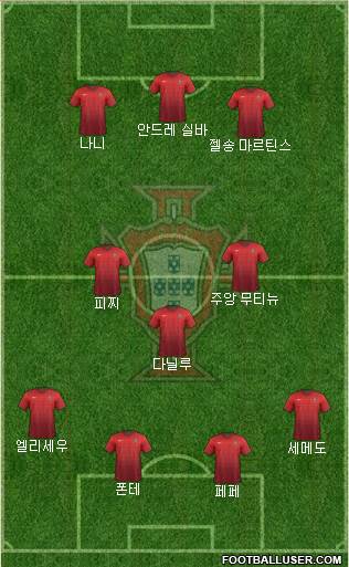 Portugal Formation 2017