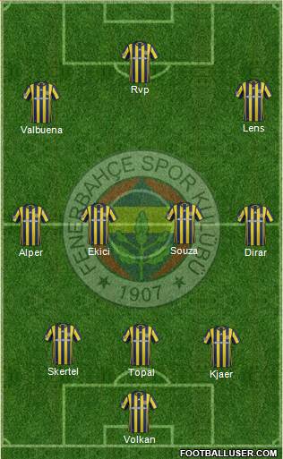 Fenerbahçe SK Formation 2017