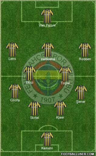 Fenerbahçe SK Formation 2017