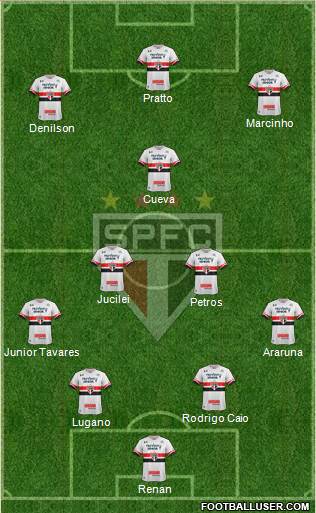 São Paulo FC Formation 2017