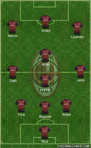 A.C. Milan Formation 2017