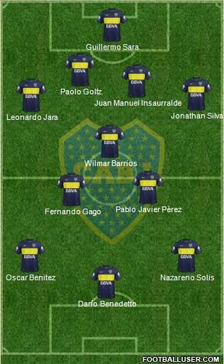 Boca Juniors Formation 2017