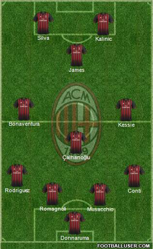 A.C. Milan Formation 2017