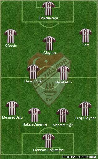 Elazigspor Formation 2017