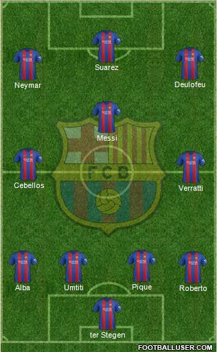F.C. Barcelona Formation 2017