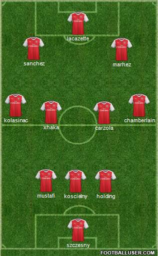 Arsenal Formation 2017