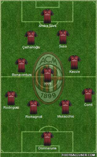 A.C. Milan Formation 2017