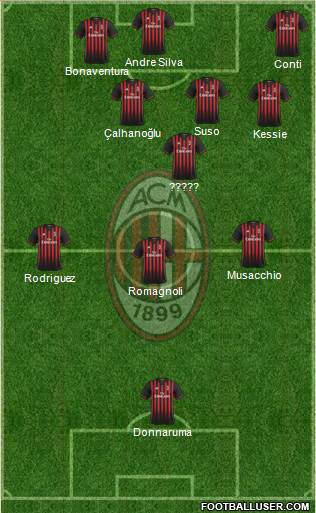 A.C. Milan Formation 2017