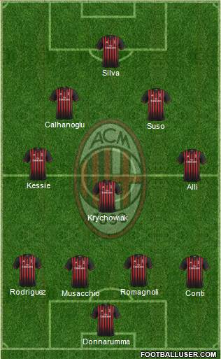 A.C. Milan Formation 2017