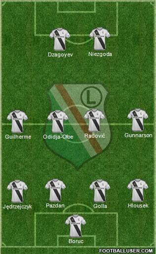 Legia Warszawa Formation 2017