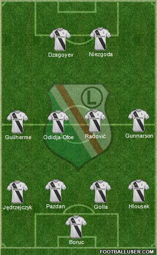 Legia Warszawa football formation