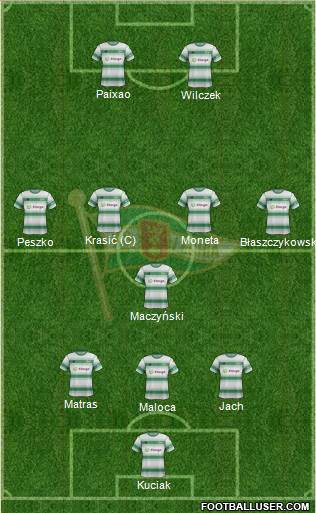 Lechia Gdansk Formation 2017