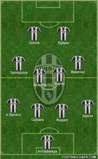 Juventus Formation 2017