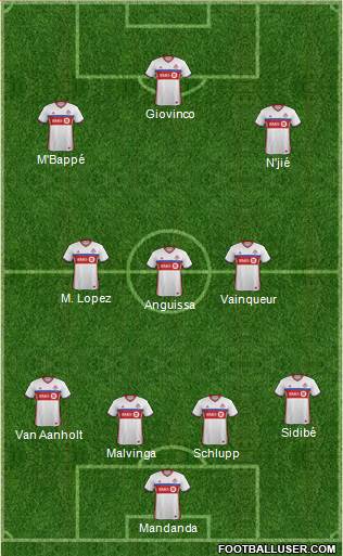 Toronto FC Formation 2017
