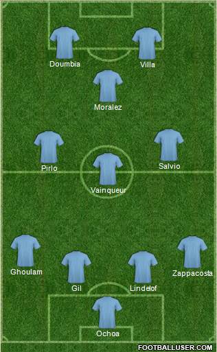 New York Red Bulls Formation 2017