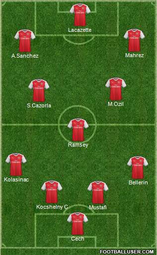 Arsenal Formation 2017