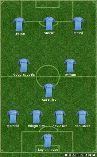 Manchester City Formation 2017