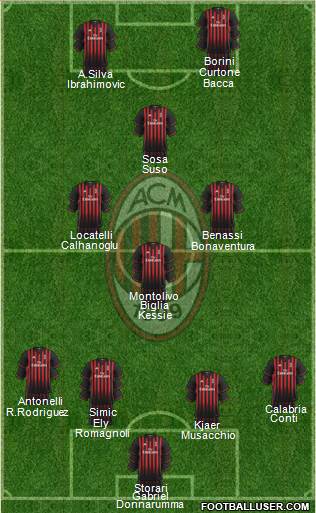 A.C. Milan Formation 2017