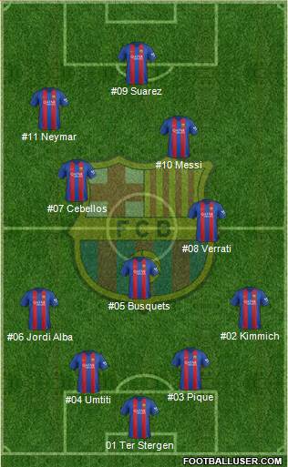 F.C. Barcelona Formation 2017