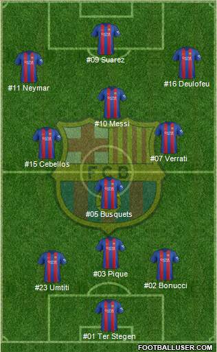 F.C. Barcelona Formation 2017