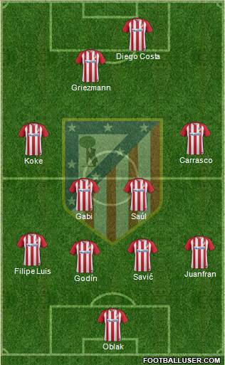 C. Atlético Madrid S.A.D. Formation 2017