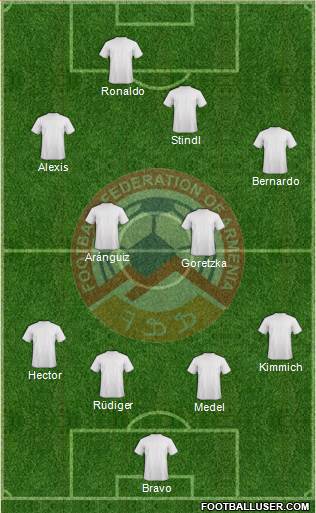 Armenia Formation 2017