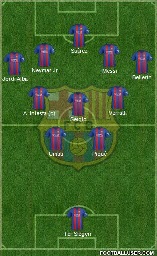 F.C. Barcelona Formation 2017