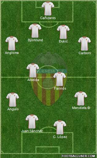 Valencia C.F., S.A.D. Formation 2017