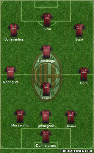 A.C. Milan Formation 2017