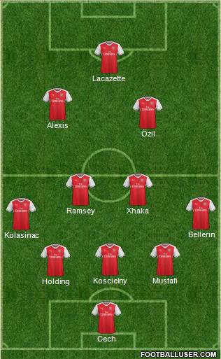 Arsenal Formation 2017