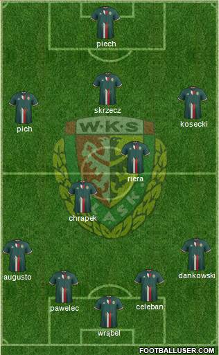 WKS Slask Wroclaw Formation 2017