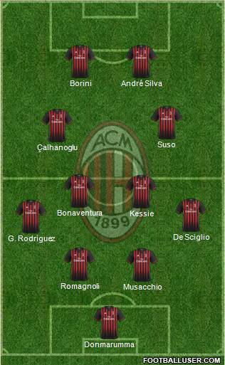 A.C. Milan Formation 2017