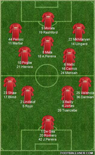Manchester United Formation 2017