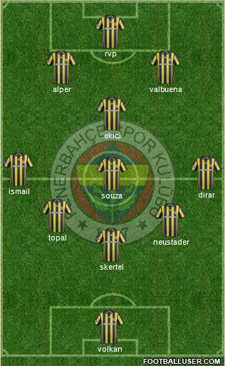 Fenerbahçe SK Formation 2017