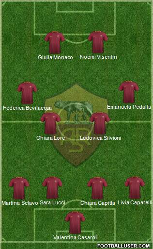 AS Roma Formation 2017