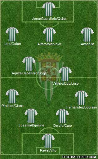 Córdoba C.F., S.A.D. Formation 2017
