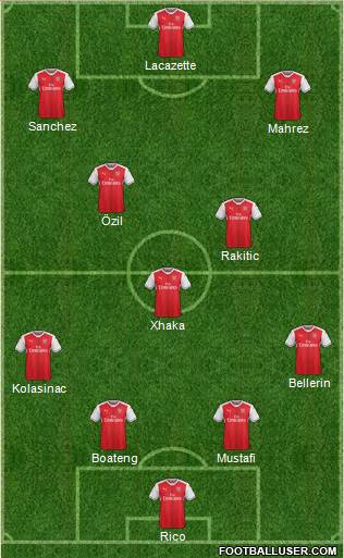 Arsenal Formation 2017
